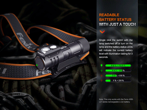 Fenix HM71R Rechargeable Industrial LED Headlamp - TRAPSKI