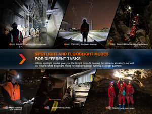 Fenix HM71R Rechargeable Industrial LED Headlamp - TRAPSKI