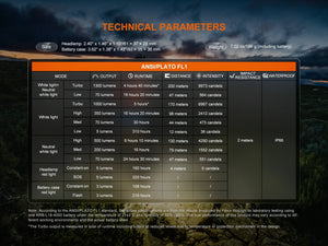Fenix HP12R-T Balanced Trail Headlamp