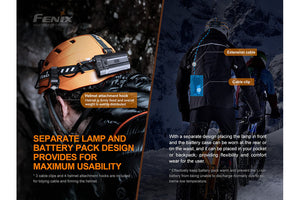 Fenix HP30R V2.0 LED Headlamp - 3000 Lumens - TRAPSKI