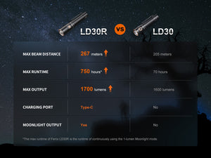 Fenix LD30R High-Performance Lightweight Flashlight - TRAPSKI