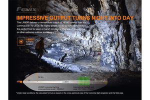 Fenix LR80R Rechargeable LED Searchlight - 18000 Lumens - TRAPSKI