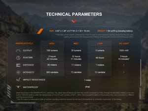 Fenix SW05R Multipurpose Clip-On Light with Red or UV Output - TRAPSKI