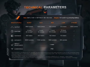 Fenix TK21R Duty Flashlight