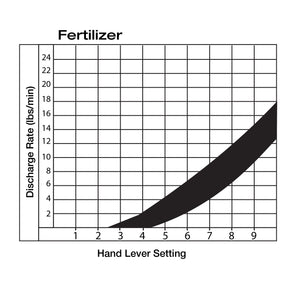 5 Gal Battery-Powered Fertilizer Spreader Broadcast Lawn Seed Ice Melt Salt