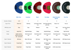 KILLER TONE Lonesome Hen Mouth Call