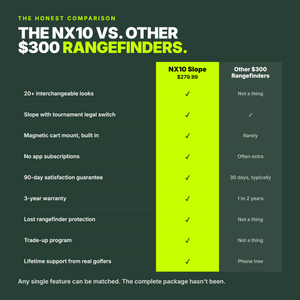 NX10 Slope Rangefinder