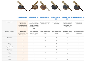 Old Classic with Dymondwood Striker