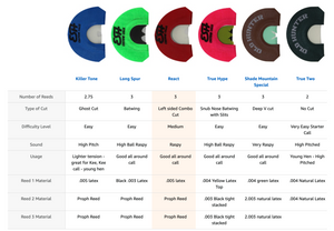 REACT Easy Cutter Mouth Call