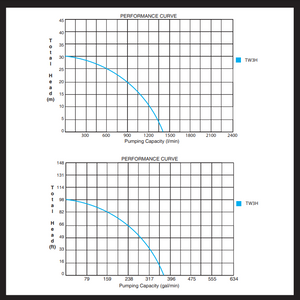 3 Inch Trash Water Pump 375 GPM 8 HP GX270 powered by Honda Portable Utility