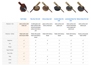 OLD HUNTER Soft Talker with Plexiglass Striker