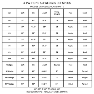 Lazrus Golf Wedge Set + Irons Set (4-PW, Right Hand or Left Hand)