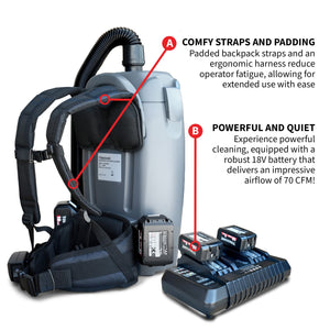18V Battery Powered Backpack Vacuum 6L for Janitorial Cleaning – Lightweight Cordless Commercial Vacuum with Quiet Operation