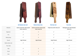 Walnut Deluxe Turkey Box Call