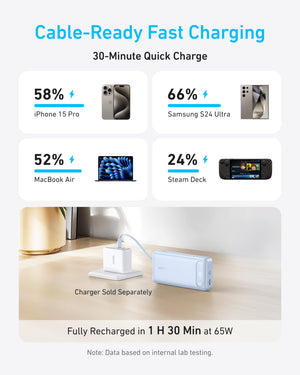 Anker Power Bank (20K, 87W, Built-In USB-C Cable)