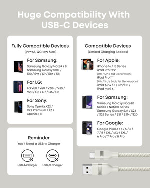 Anker USB-A to USB-C Cable (3 ft/6 ft, Upcycled-Braided) - TRAPSKI