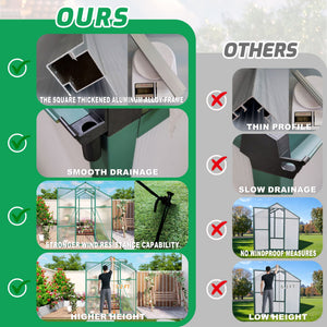 Polycarbonate Walk-In house, Raised Base For Outdoor In All Season
