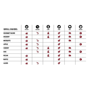 Bear Mountain BBQ All-Natural Hardwood Hickory Smoker Pellets, 20 Lb (3 Pack)