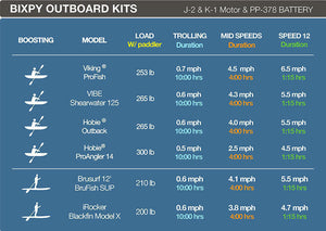 Nixy/Bixpy K-1 Outboard Kit - US Fin Adapter Bundle