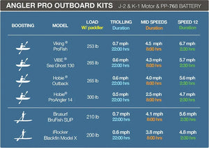 Bixpy Angler Pro Kit with SUN80 Solar Panel