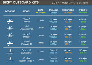 K-1 Outboard Kit with SUN80 Solar Panel - TRAPSKI