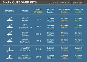 Reel Yak Bundle with Bixpy K-1 Angler Pro Kit