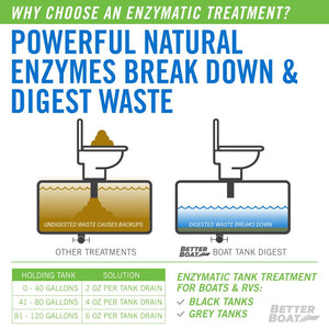 Boat Enzymatic Toilet Tank Digest - TRAPSKI