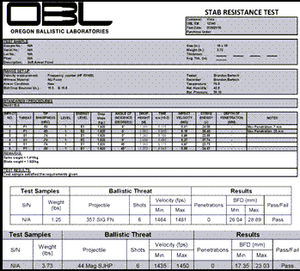 Dual Threat Soft Armor Panels - IIIA - TRAPSKI