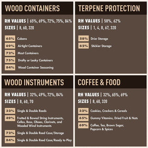 Boveda BV62187 67 Gram Humidity Control Pack 62% RH 2-Way Herbal Preservative