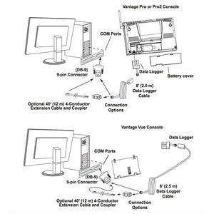 Davis WeatherLink Windows - Serial Port f/Vantage Vue & Pro2 Series - TRAPSKI