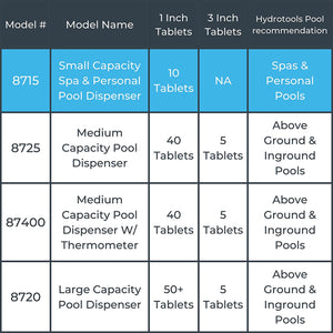 HydroTools 8715 Swimming Pool Mini Chlorine Tablet Floating Chemical Dispenser