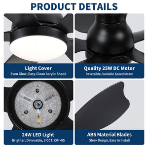 Low Profile Flush Mount Ceiling Fan With Light