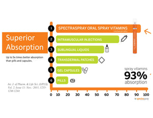 TRACE MINERALS