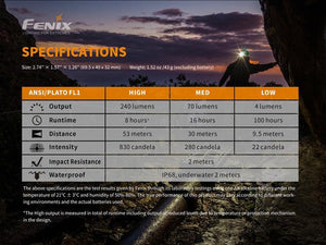 Fenix HM23 Compact Hiking and Running Headlamp - Discontinued - TRAPSKI