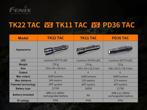 Fenix TK22 TAC Tactical Flashlight - 2800 Lumens - TRAPSKI