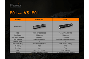 Fenix E01 V2.0 AAA LED Flashlight