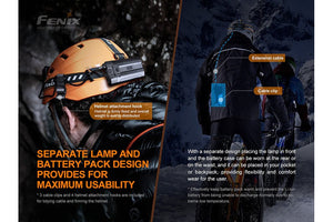 Fenix HP30R V2.0 LED Headlamp - 3000 Lumens