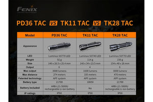 Fenix PD36 TAC Tactical Flashlight - 3000 Lumens