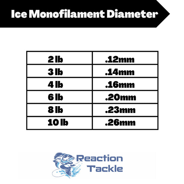 Reaction Tackle ICE Monofilament Fishing Line