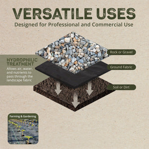 DeWitt 20 Year 4.1-Ounce Landscape Weed Barrier Fabric, 4 x 250 Feet (3 Pack)