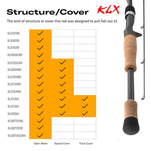 KLX Fishing Rod - TRAPSKI