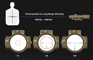 Minuteman HD 1-10x28 FFP