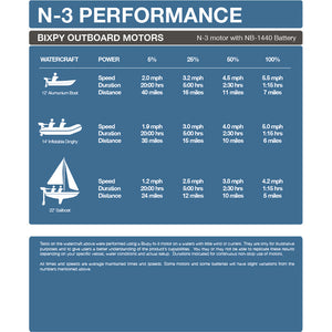 Bixpy N-3 Outboard Motor and Battery Kit