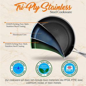 NutriChef 7 Piece Nonstick Stainless Steel Kitchen Cookware Pan Set with Lids