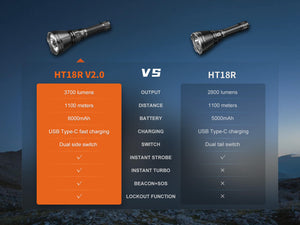 Fenix HT18R V2 Long-Range Hunting Flashlight