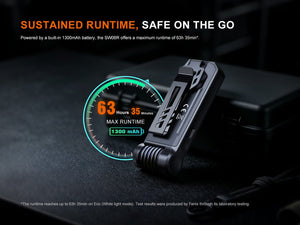 Fenix SW06R Multipurpose Pivoting Clip-On Light