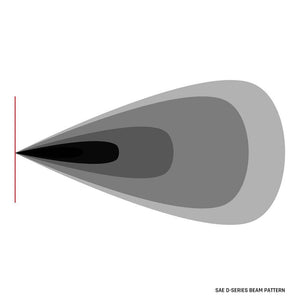 RIGID Industries D-Series LED SAE Fog Beam - Yellow/White - Set of 2 [50482] - TRAPSKI