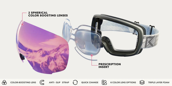 Ski Goggle Prescription Insert