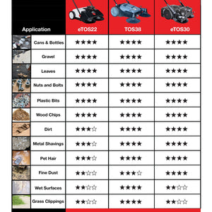 Commercial 38" Push Sweeper with Triple Power Brooms