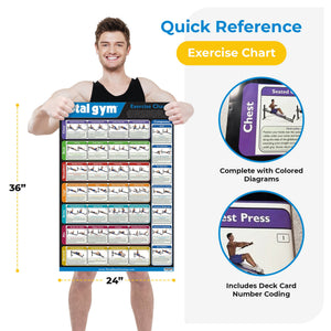 Total Gym 24" x 36" Convenient Quick Reference Exercise Chart with 35 Workouts - TRAPSKI
